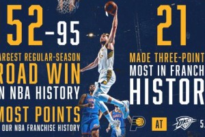 ng体育官网-57分分差刷新纪录 步行者给年轻雷霆上了惨痛一课