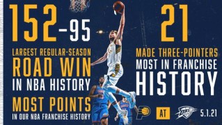 ng体育官网-57分分差刷新纪录 步行者给年轻雷霆上了惨痛一课